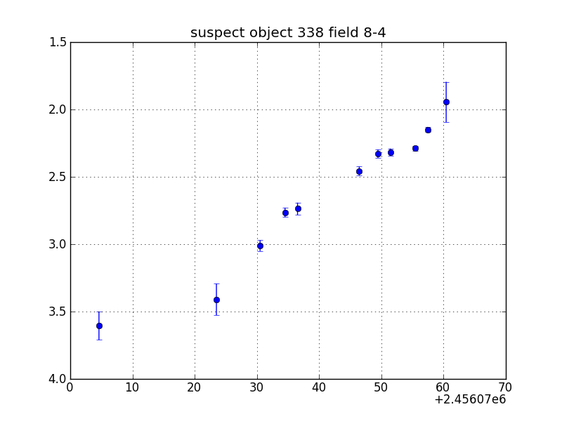 no plot available, curve is too noisy